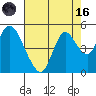 Tide chart for Point Buckler, Suisun Bay, California on 2023/08/16