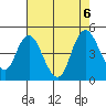 Tide chart for Point Buckler, Suisun Bay, California on 2023/08/6