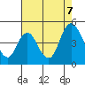 Tide chart for Point Buckler, Suisun Bay, California on 2023/08/7