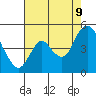 Tide chart for Point Buckler, Suisun Bay, California on 2023/08/9