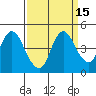 Tide chart for Point Buckler, Suisun Bay, California on 2023/09/15