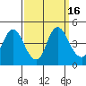 Tide chart for Point Buckler, Suisun Bay, California on 2023/09/16