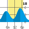 Tide chart for Point Buckler, Suisun Bay, California on 2023/09/18