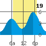 Tide chart for Point Buckler, Suisun Bay, California on 2023/09/19
