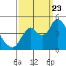 Tide chart for Point Buckler, Suisun Bay, California on 2023/09/23