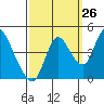 Tide chart for Point Buckler, Suisun Bay, California on 2023/09/26