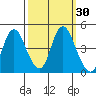 Tide chart for Point Buckler, Suisun Bay, California on 2023/09/30