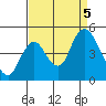 Tide chart for Point Buckler, Suisun Bay, California on 2023/09/5