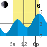 Tide chart for Point Buckler, Suisun Bay, California on 2023/09/6