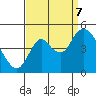 Tide chart for Point Buckler, Suisun Bay, California on 2023/09/7
