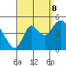Tide chart for Point Buckler, Suisun Bay, California on 2023/09/8