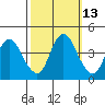 Tide chart for Point Buckler, Suisun Bay, California on 2023/10/13