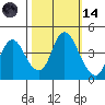 Tide chart for Point Buckler, Suisun Bay, California on 2023/10/14