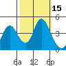 Tide chart for Point Buckler, Suisun Bay, California on 2023/10/15