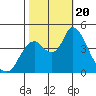 Tide chart for Point Buckler, Suisun Bay, California on 2023/10/20