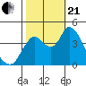 Tide chart for Point Buckler, Suisun Bay, California on 2023/10/21