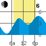 Tide chart for Point Buckler, Suisun Bay, California on 2023/10/6