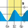 Tide chart for Point Buckler, Suisun Bay, California on 2023/10/9