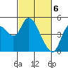Tide chart for Point Buckler, Suisun Bay, California on 2024/03/6