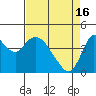 Tide chart for Point Buckler, Suisun Bay, California on 2024/04/16