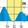 Tide chart for Point Buckler, Suisun Bay, California on 2024/04/26
