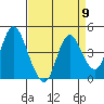 Tide chart for Point Buckler, Suisun Bay, California on 2024/04/9