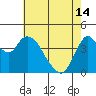 Tide chart for Point Buckler, Suisun Bay, California on 2024/05/14