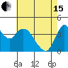 Tide chart for Point Buckler, Suisun Bay, California on 2024/05/15
