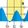 Tide chart for Point Buckler, Suisun Bay, California on 2024/05/6