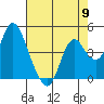 Tide chart for Point Buckler, Suisun Bay, California on 2024/05/9