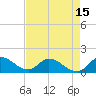 Tide chart for Point Charles, Key Largo, Florida on 2021/05/15