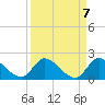 Tide chart for Point Charles, Key Largo, Florida on 2021/09/7