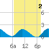 Tide chart for Point Charles, Key Largo, Florida on 2022/05/2