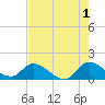 Tide chart for Point Charles, Key Largo, Florida on 2023/06/1