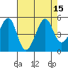 Tide chart for Point Chauncey, California on 2022/08/15