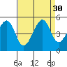 Tide chart for Point Chauncey, California on 2022/08/30