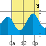 Tide chart for Point Chauncey, California on 2022/08/3