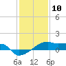 Tide chart for Point Chevreuil, Atchafalaya Bay, Louisiana on 2021/01/10