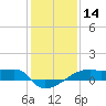 Tide chart for Point Chevreuil, Atchafalaya Bay, Louisiana on 2021/01/14
