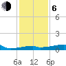 Tide chart for Point Chevreuil, Atchafalaya Bay, Louisiana on 2021/01/6