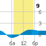 Tide chart for Point Chevreuil, Atchafalaya Bay, Louisiana on 2021/01/9