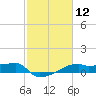 Tide chart for Point Chevreuil, Atchafalaya Bay, Louisiana on 2021/02/12