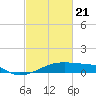 Tide chart for Point Chevreuil, Atchafalaya Bay, Louisiana on 2021/02/21