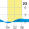 Tide chart for Point Chevreuil, Atchafalaya Bay, Louisiana on 2021/02/23
