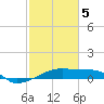 Tide chart for Point Chevreuil, Atchafalaya Bay, Louisiana on 2021/02/5