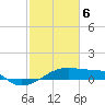 Tide chart for Point Chevreuil, Atchafalaya Bay, Louisiana on 2021/02/6
