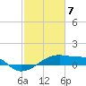 Tide chart for Point Chevreuil, Atchafalaya Bay, Louisiana on 2021/02/7
