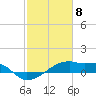 Tide chart for Point Chevreuil, Atchafalaya Bay, Louisiana on 2021/02/8
