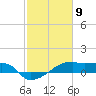 Tide chart for Point Chevreuil, Atchafalaya Bay, Louisiana on 2021/02/9