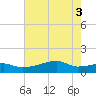 Tide chart for Point Chevreuil, Atchafalaya Bay, Louisiana on 2021/06/3